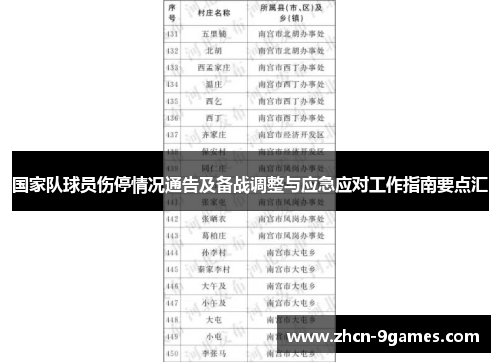 国家队球员伤停情况通告及备战调整与应急应对工作指南要点汇 国家队球员伤停情况通告及备战调整与应急应对工作指南要点汇