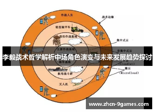 李毅战术哲学解析中场角色演变与未来发展趋势探讨